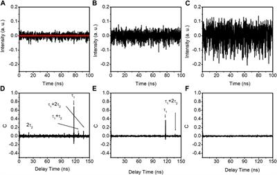 Time-delay signature suppression in delayed-feedback semiconductor lasers as a paradigm for feedback control in complex physiological networks